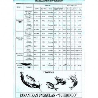 jual pakan ikan umum superindo