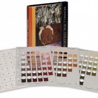 Munsell Soil Color Chart
