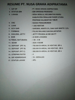 Take Over lahan batu bara