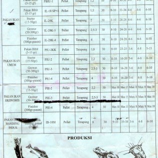 jual pakan ikan
