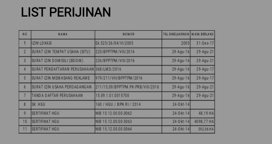 DIJUAL PERUSAHAAN PERKEBUNAN KELAPA SAWIT